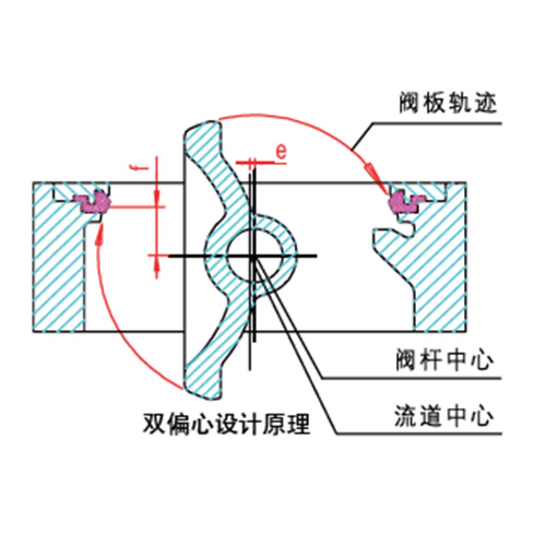 ˫ƫ�ĵ�����Ʒ�ƣ�JC��